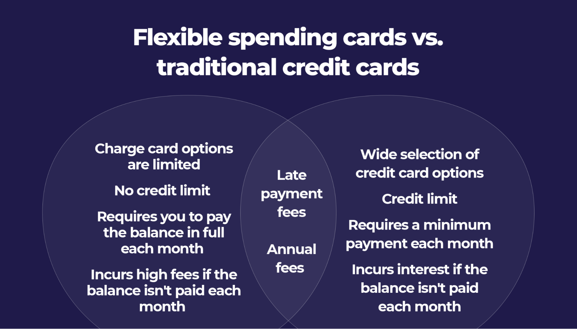 What Is a Flexible Spending Credit Card? Kudos Blog